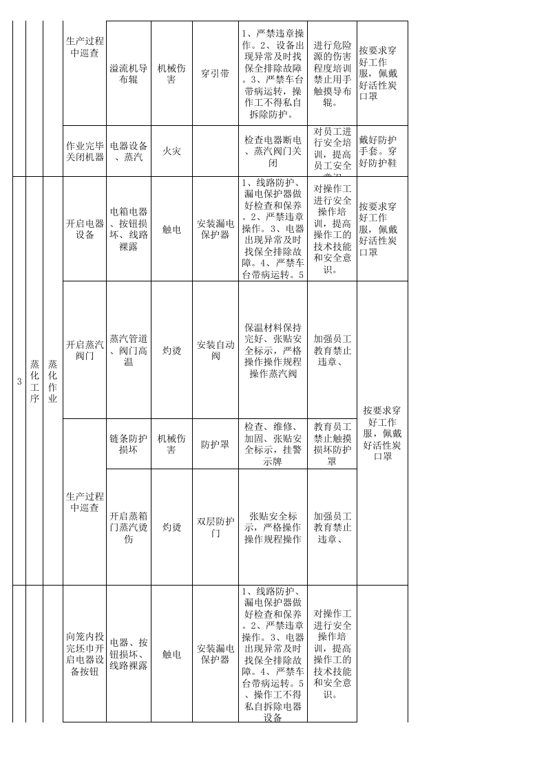 15印花车间作业活动分析记录.xls 第3页