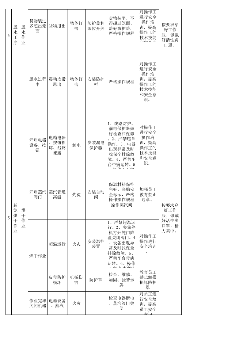 15印花车间作业活动分析记录.xls 第4页