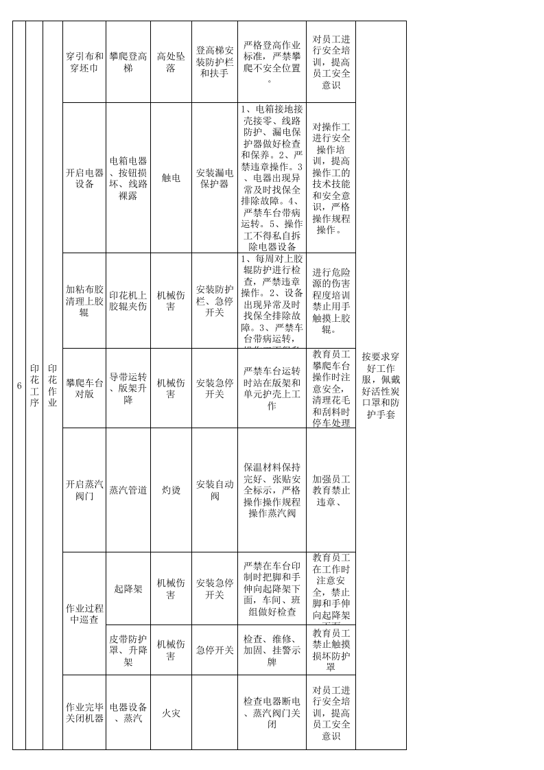 15印花车间作业活动分析记录.xls 第5页