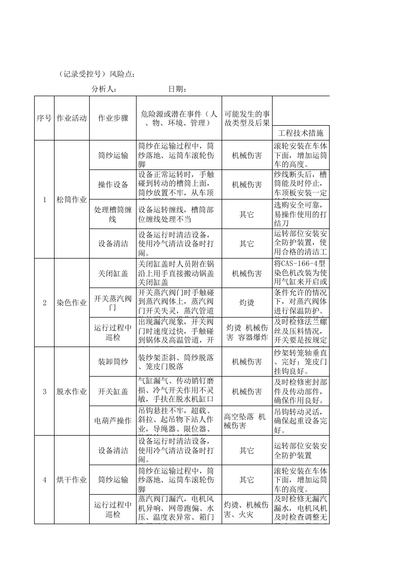 14工二纱染作业活动分析记录.xls 第1页