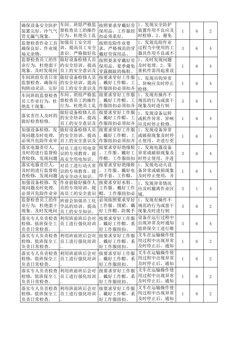 14工二纱染作业活动分析记录.xls 第5页