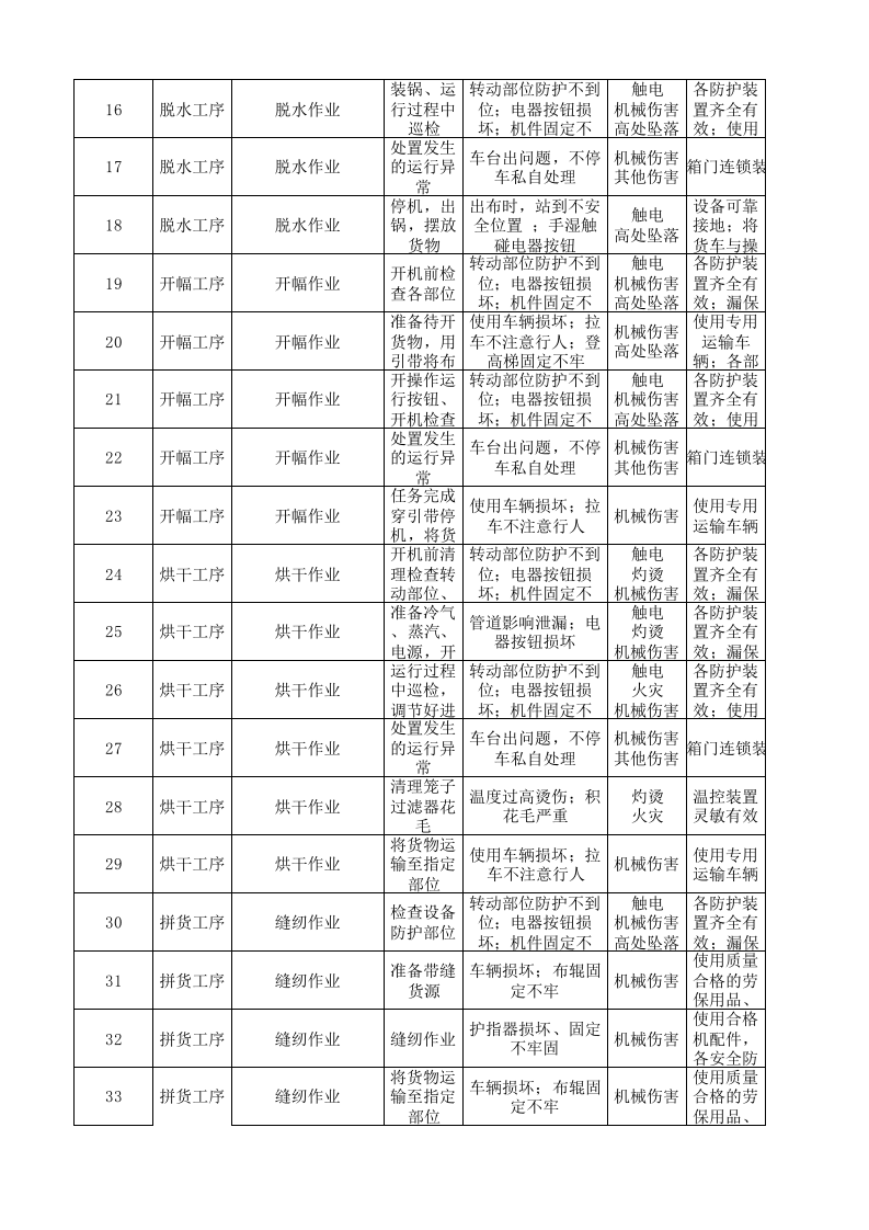 13工二坯染作业活动分析记录.xlsx 第2页