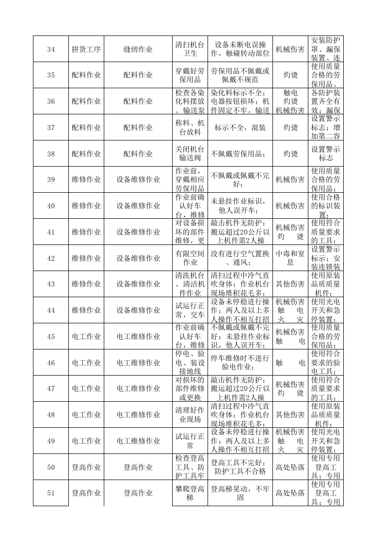 13工二坯染作业活动分析记录.xlsx 第3页