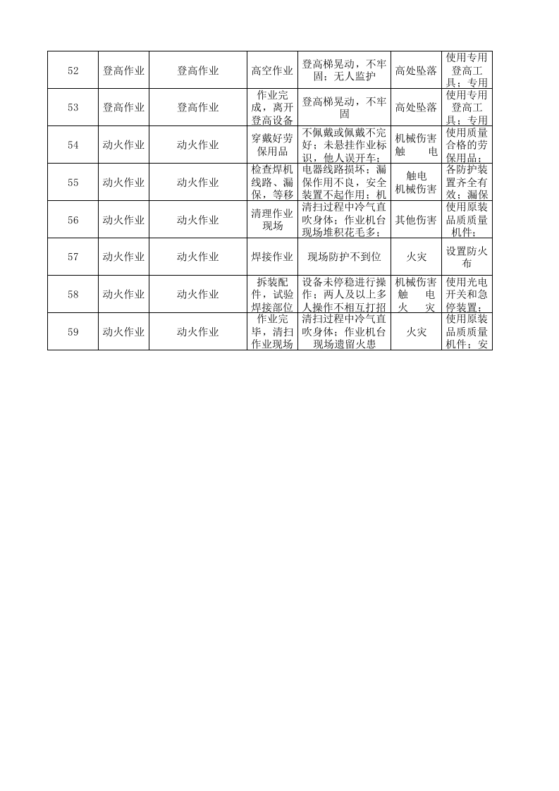 13工二坯染作业活动分析记录.xlsx 第4页