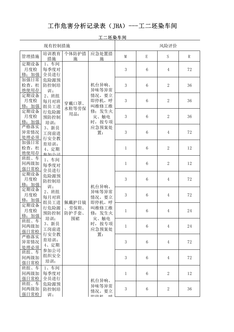 13工二坯染作业活动分析记录.xlsx 第5页