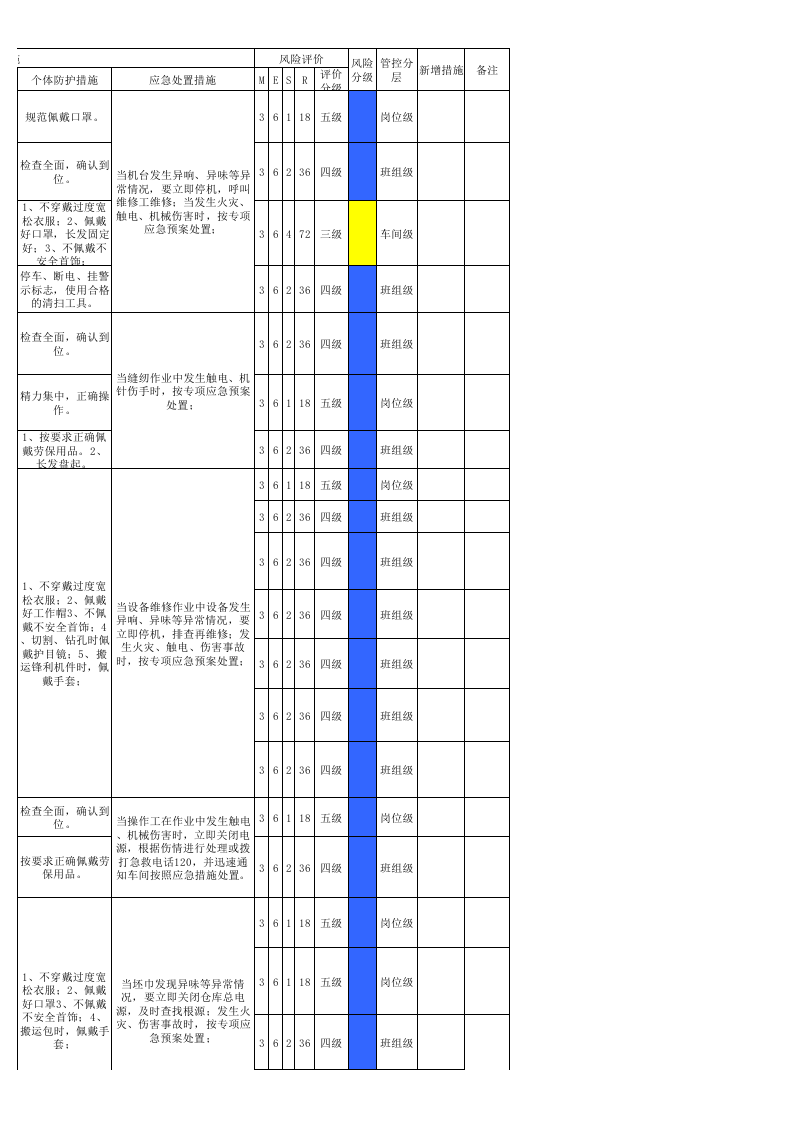 12工二坯整作业活动分析记录.xls 第3页