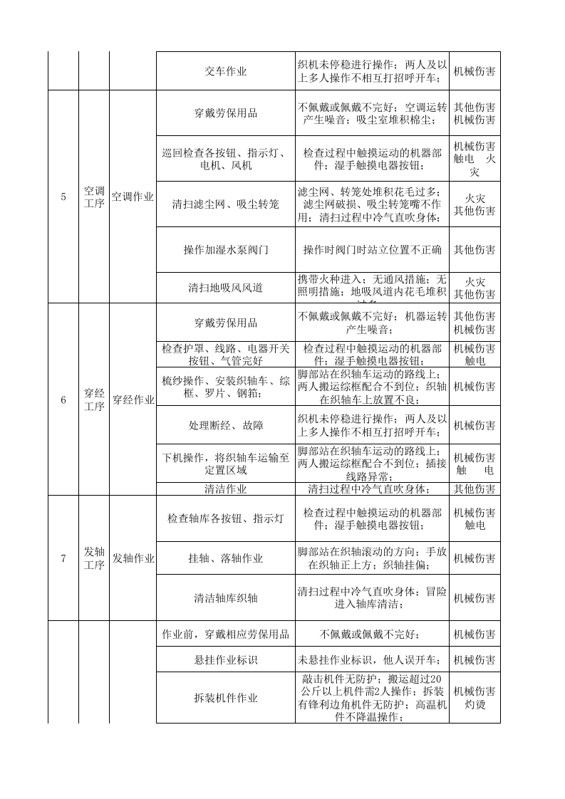11工二剑杆作业活动分析记录.xls 第2页
