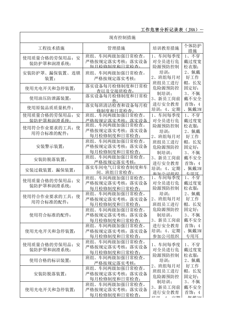 11工二剑杆作业活动分析记录.xls 第4页