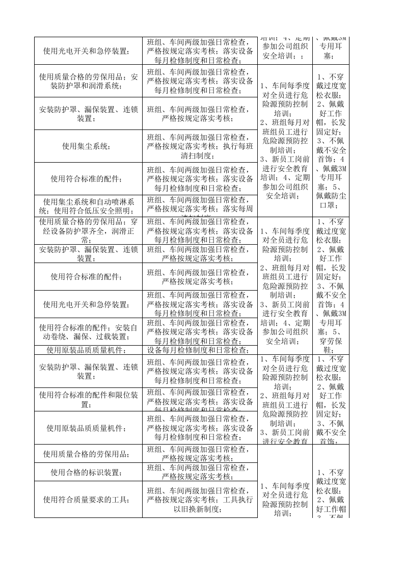 11工二剑杆作业活动分析记录.xls 第5页