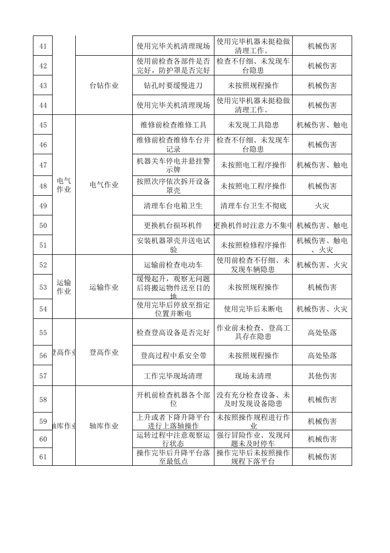 10工二准备作业活动分析记录.xls 第3页