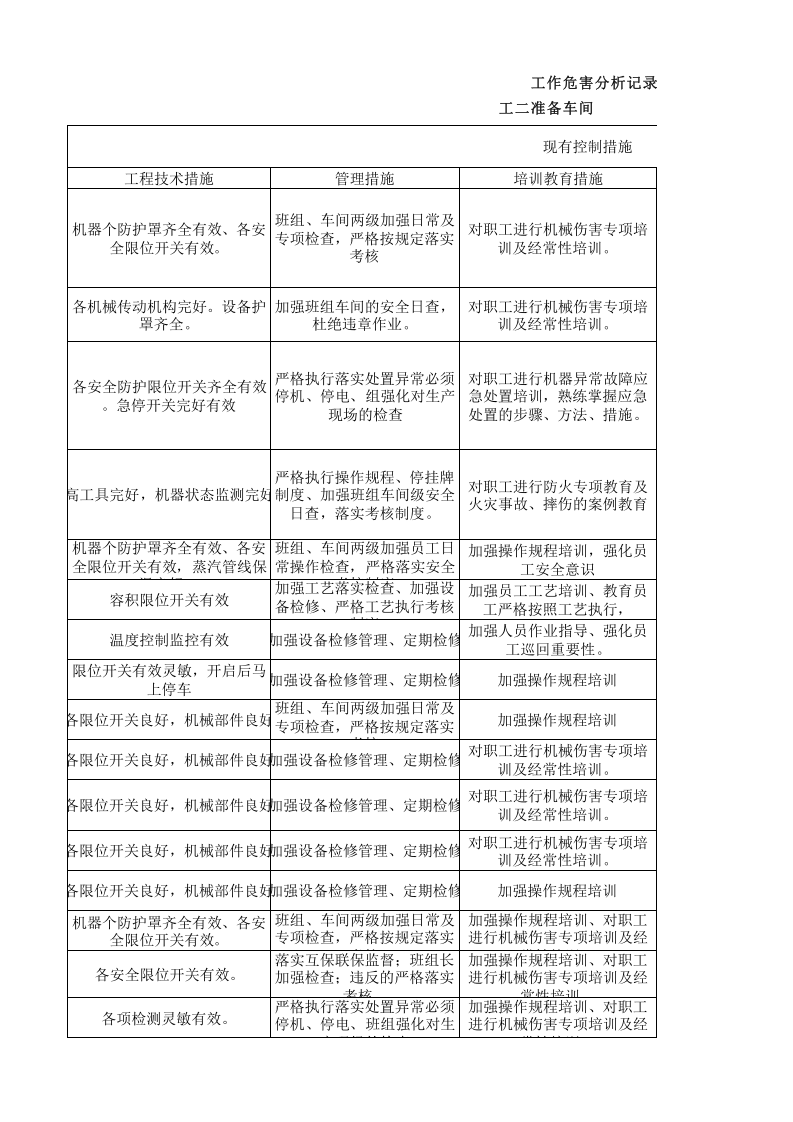 10工二准备作业活动分析记录.xls 第4页