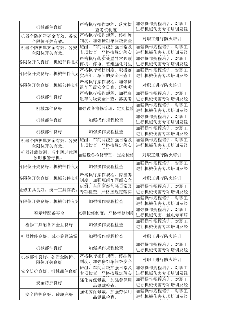 10工二准备作业活动分析记录.xls 第5页
