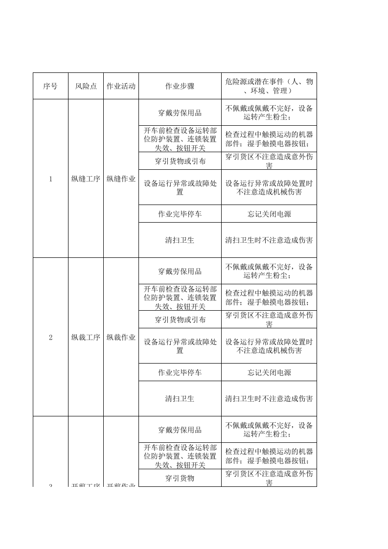 09工一整理作业活动分析记录.xlsx 第1页