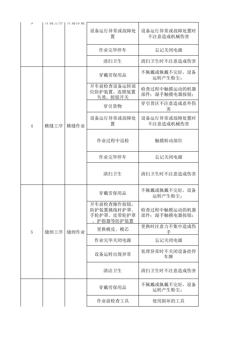 09工一整理作业活动分析记录.xlsx 第2页