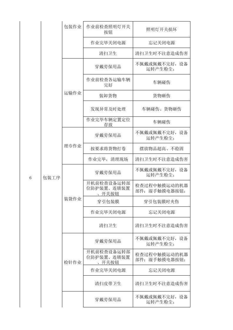 09工一整理作业活动分析记录.xlsx 第3页