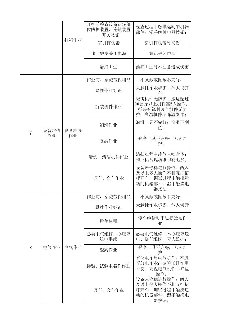 09工一整理作业活动分析记录.xlsx 第4页