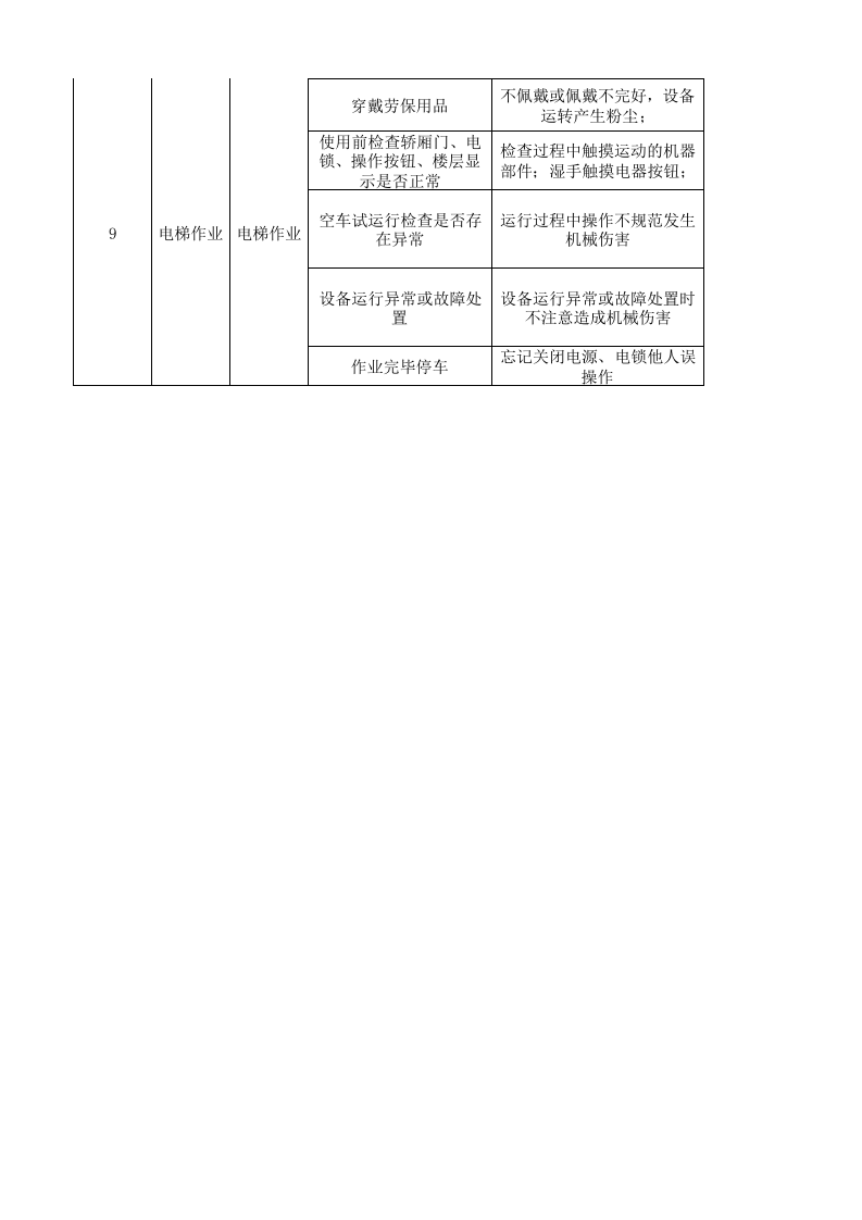 09工一整理作业活动分析记录.xlsx 第5页