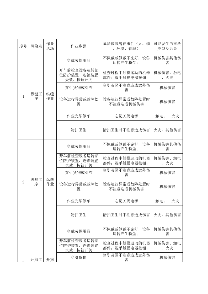 08工一整理一作业活动分析记录.xlsx 第1页
