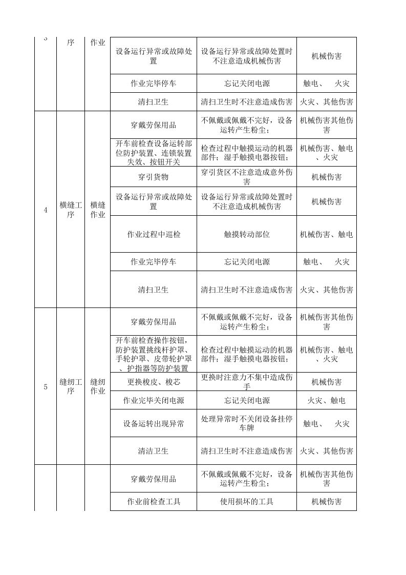 08工一整理一作业活动分析记录.xlsx 第2页