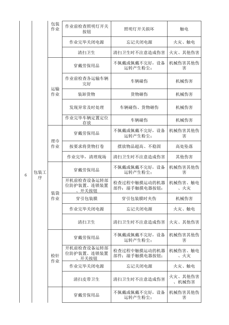 08工一整理一作业活动分析记录.xlsx 第3页
