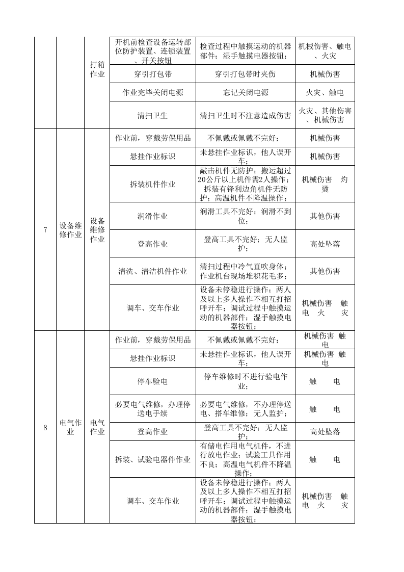 08工一整理一作业活动分析记录.xlsx 第4页