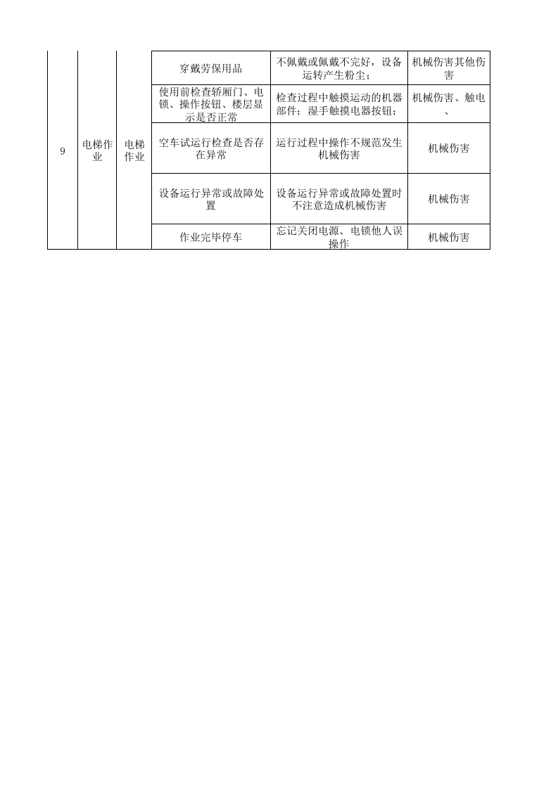 08工一整理一作业活动分析记录.xlsx 第5页