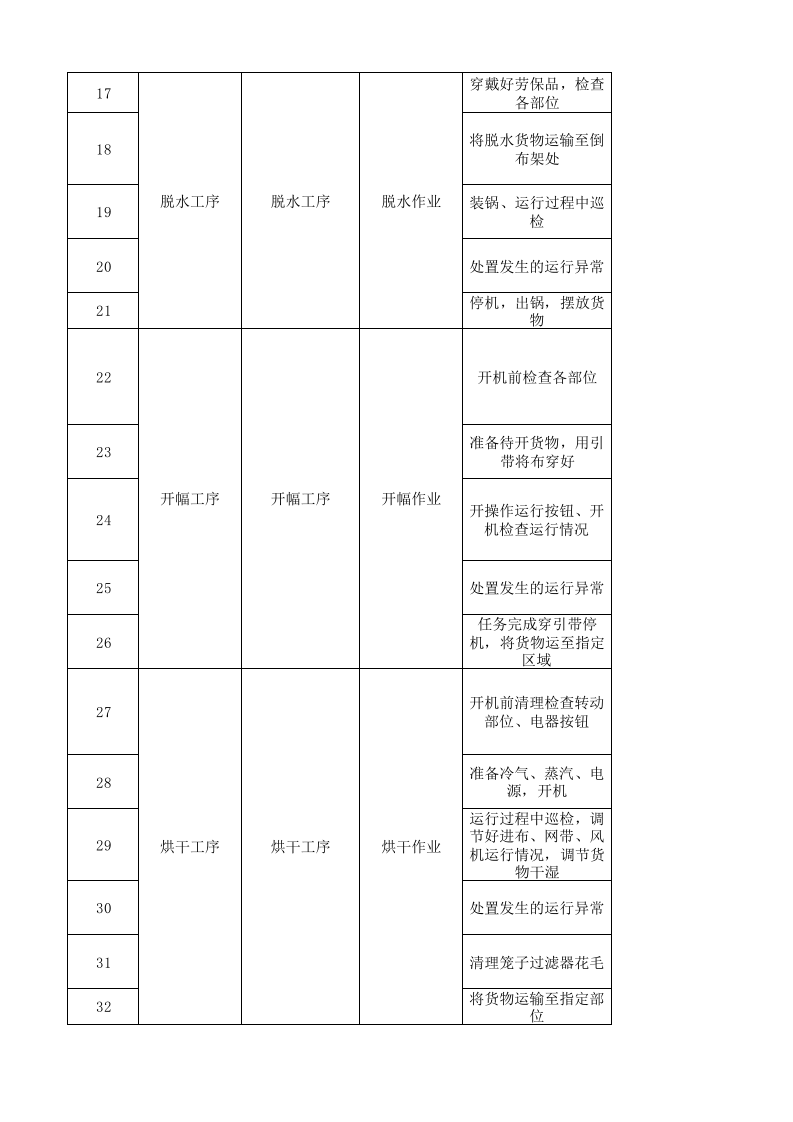 07工一坯染作业活动分析记录.xlsx 第2页