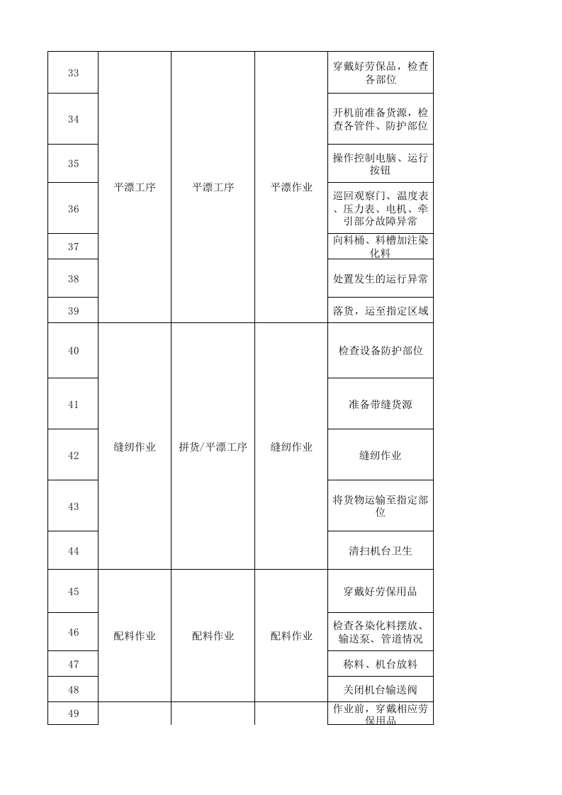 07工一坯染作业活动分析记录.xlsx 第3页