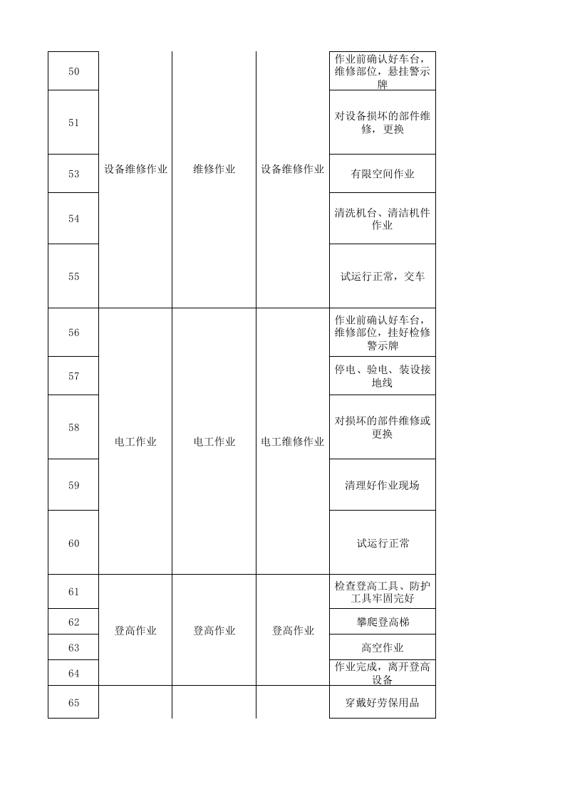 07工一坯染作业活动分析记录.xlsx 第4页