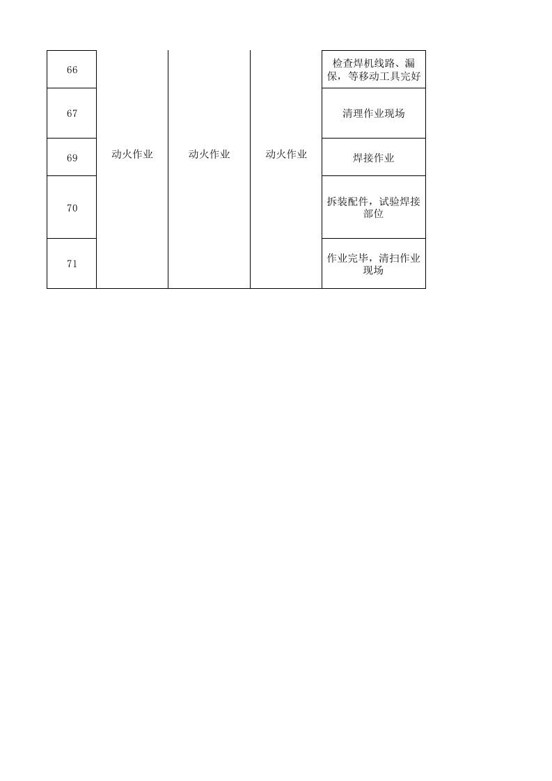 07工一坯染作业活动分析记录.xlsx 第5页