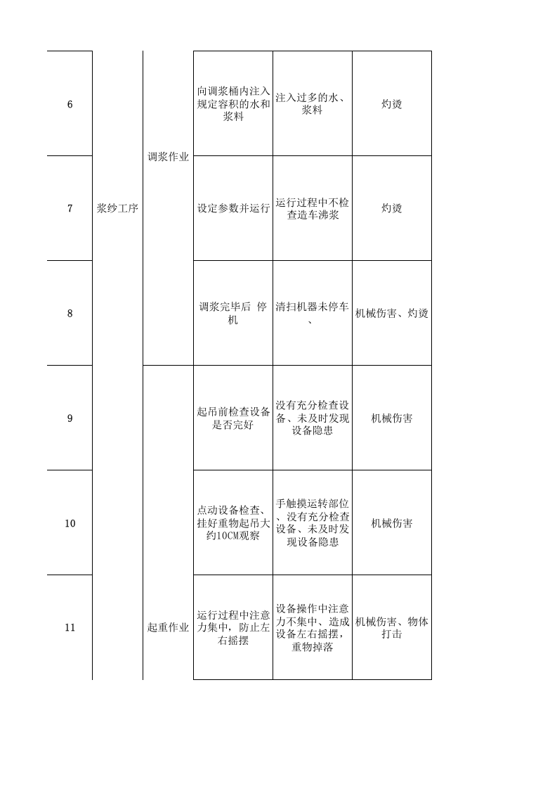 05工一准备作业活动分析记录.xlsx 第2页