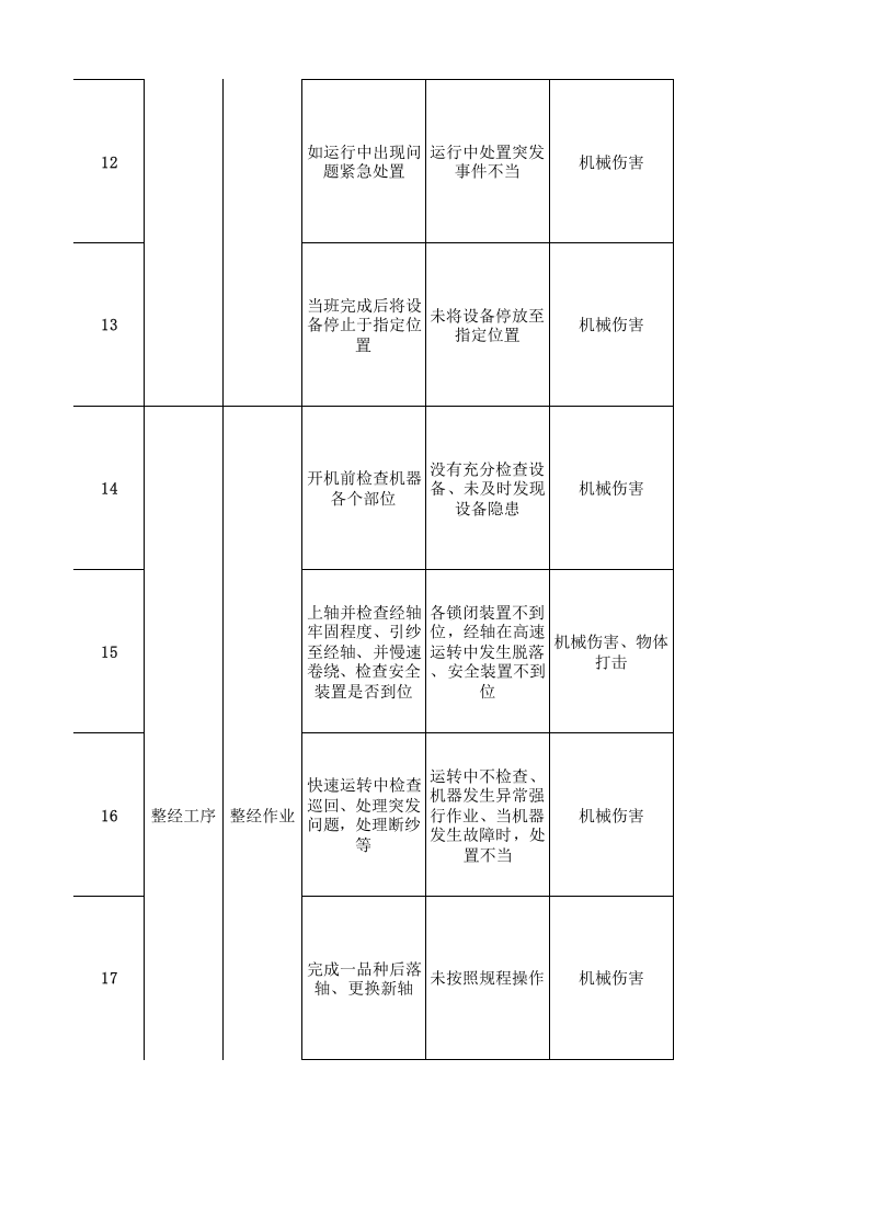 05工一准备作业活动分析记录.xlsx 第3页
