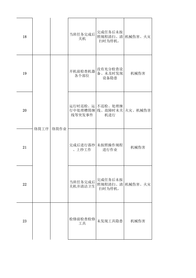05工一准备作业活动分析记录.xlsx 第4页