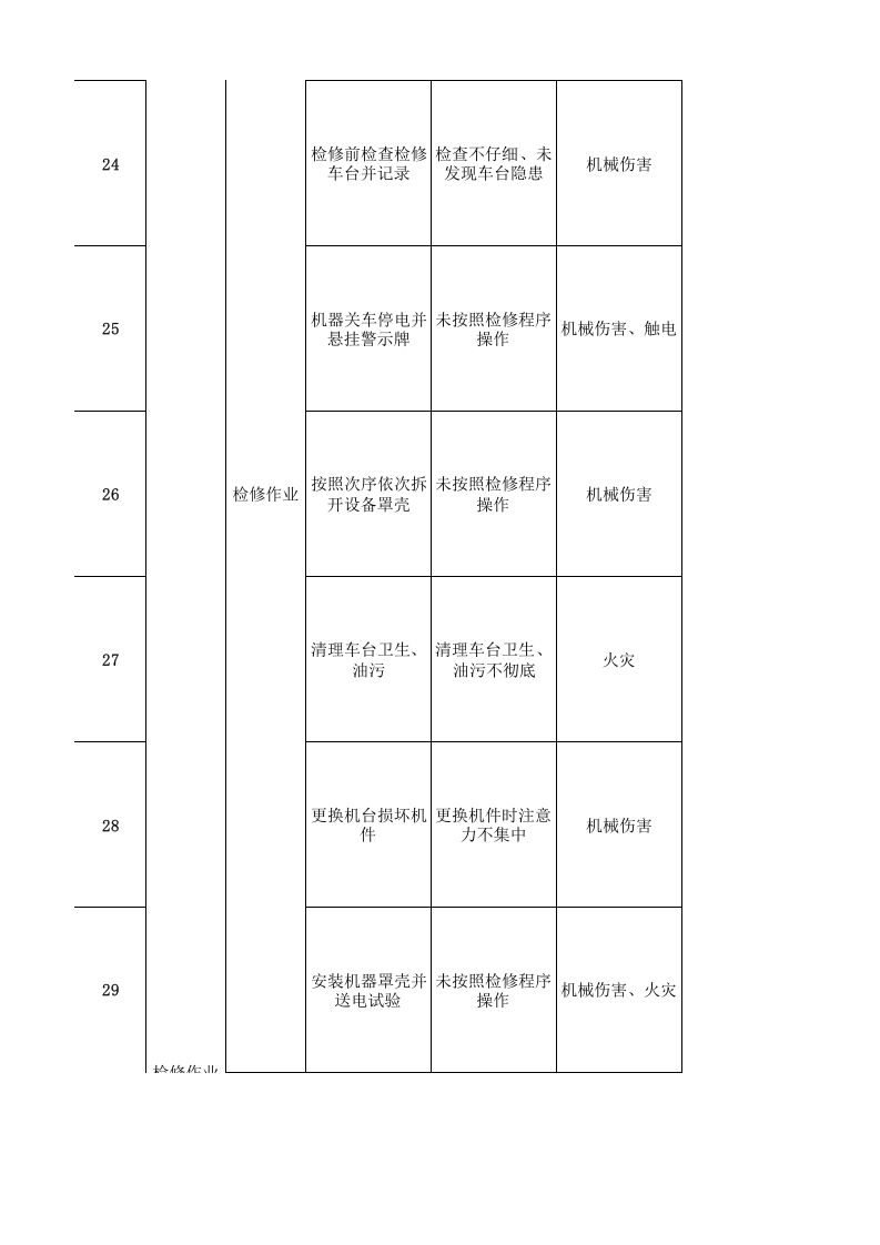 05工一准备作业活动分析记录.xlsx 第5页