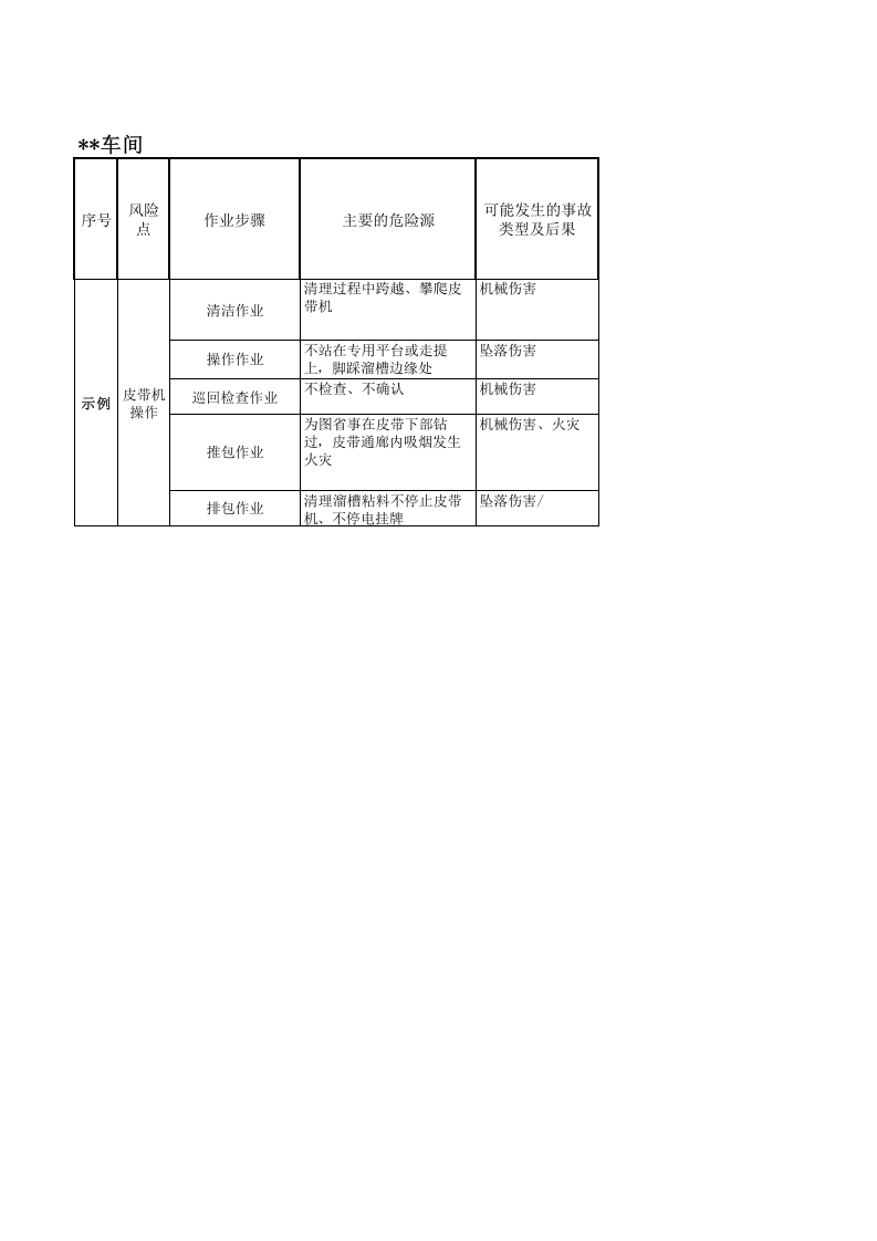 04转杯纺车间作业活动分析记录.xls 第1页