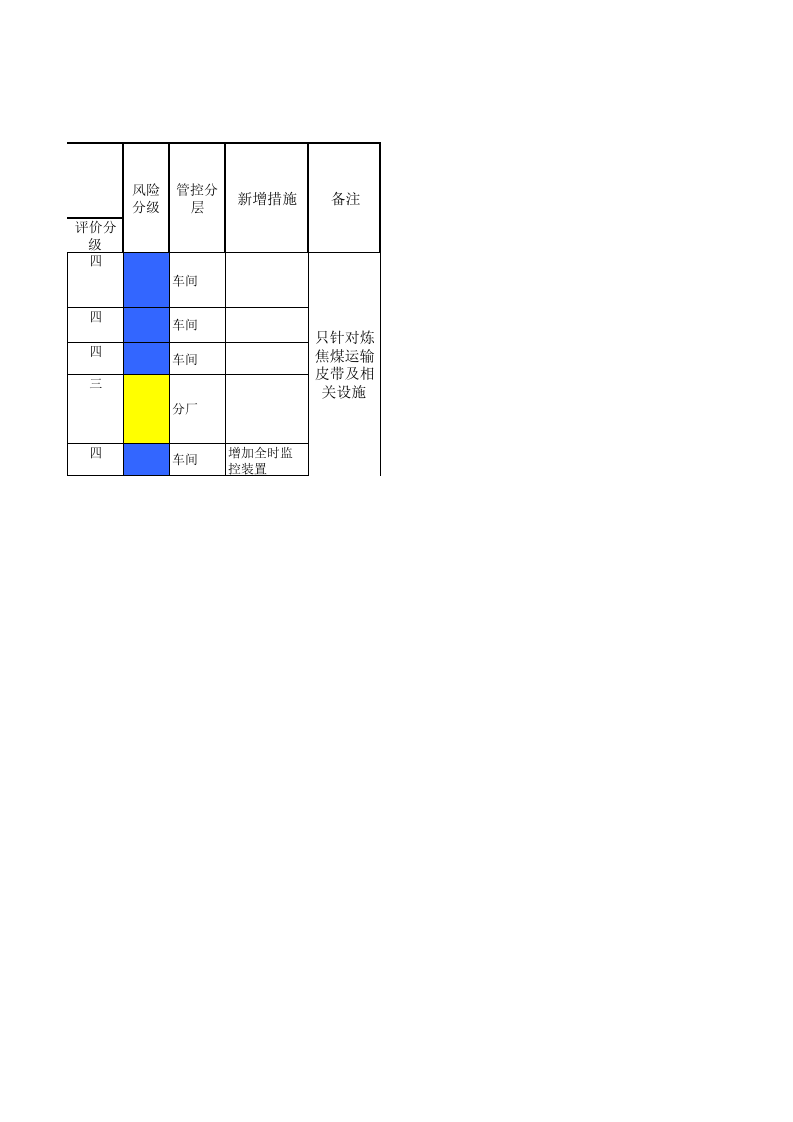04转杯纺车间作业活动分析记录.xls 第4页
