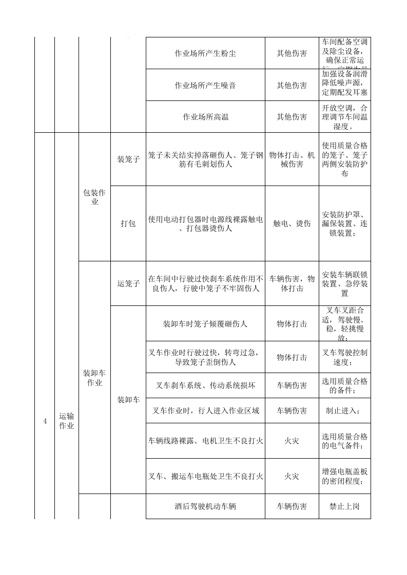 03后纺车间作业活动分析记录.xlsx 第3页