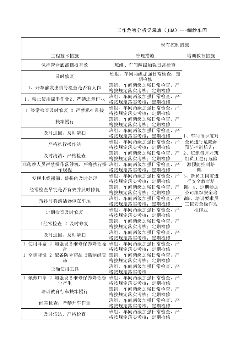 02细纱车间作业活动分析记录.xls 第4页