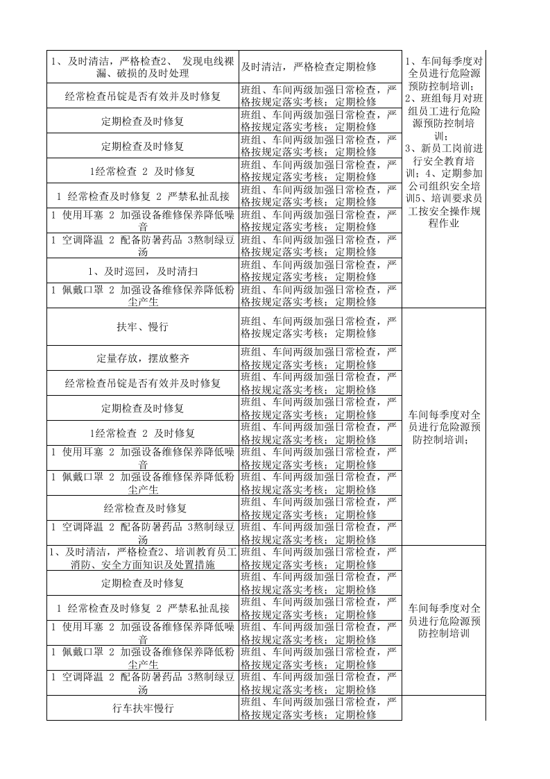 02细纱车间作业活动分析记录.xls 第5页