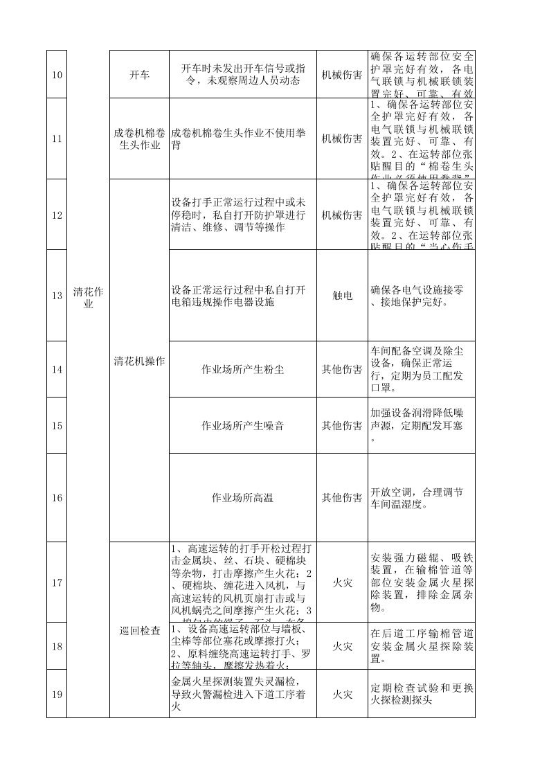 01前纺车间作业活动分析记录.xls 第2页