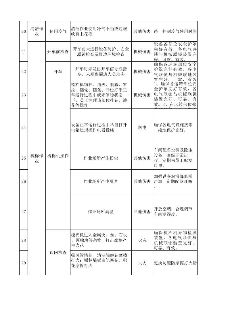 01前纺车间作业活动分析记录.xls 第3页