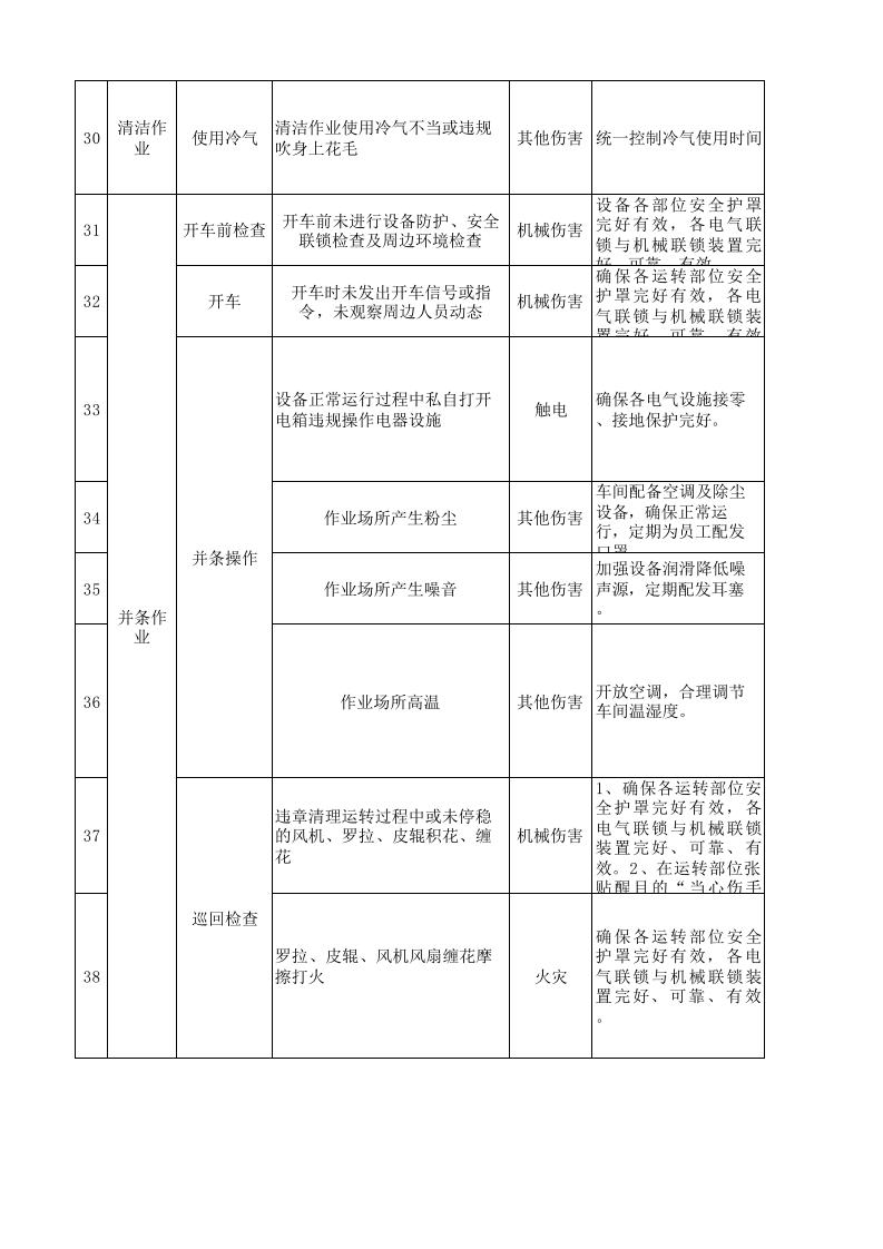 01前纺车间作业活动分析记录.xls 第4页