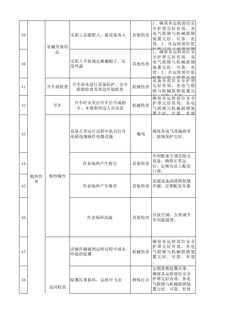 01前纺车间作业活动分析记录.xls 第5页