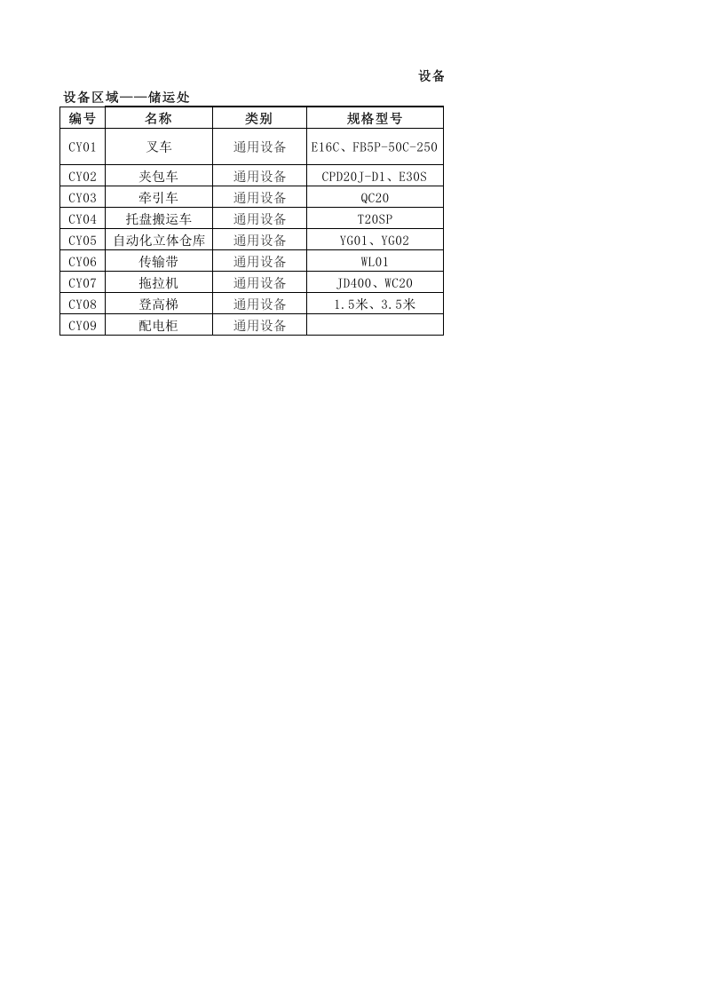 26储运处设备设施清单.xlsx 第1页