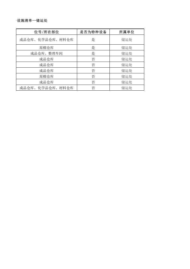 26储运处设备设施清单.xlsx 第2页