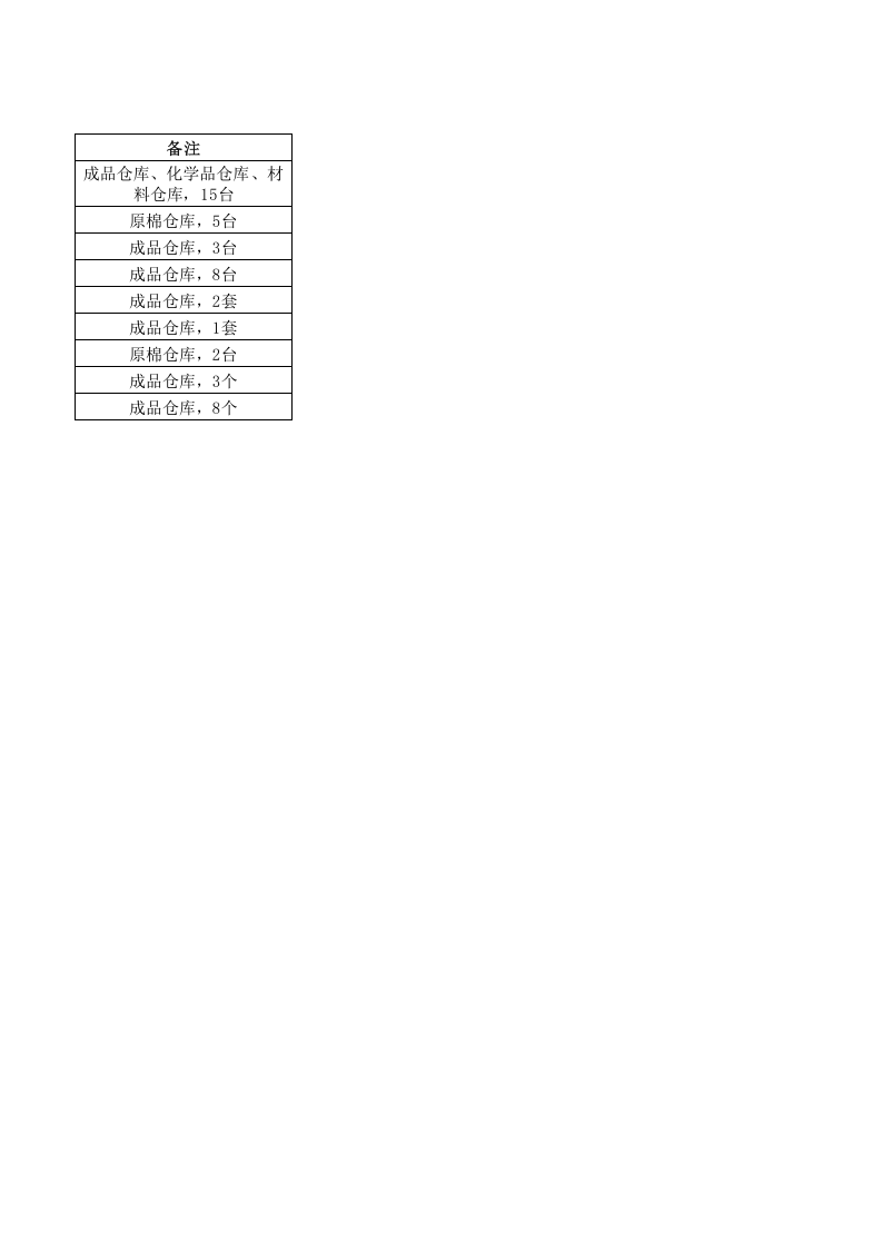 26储运处设备设施清单.xlsx 第3页