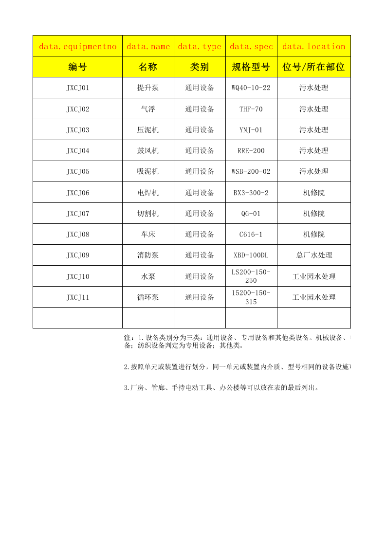 25机修车间设备设施清单.xlsx 第1页