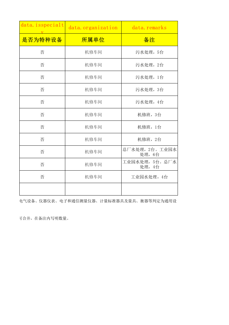 25机修车间设备设施清单.xlsx 第2页
