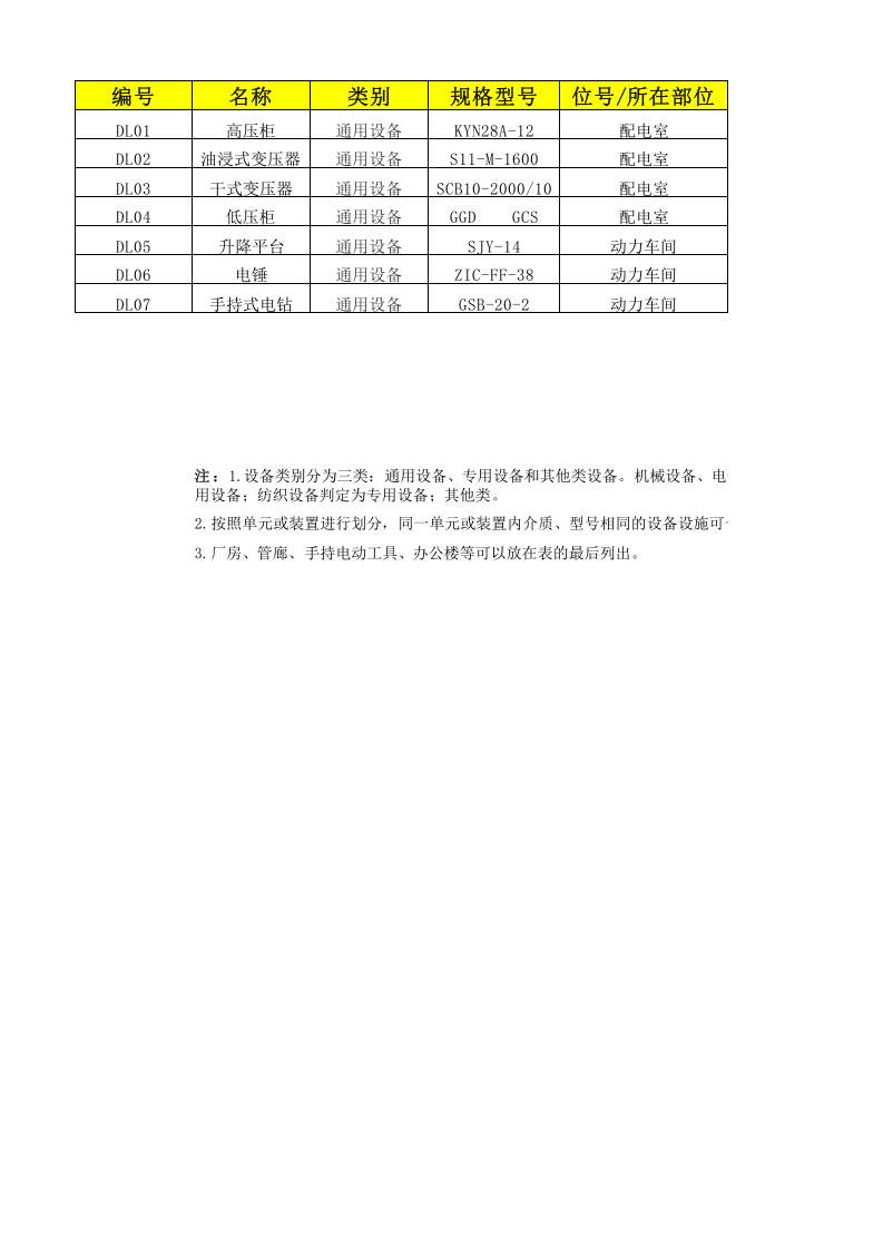 24动力车间设备设施清单.xls 第1页