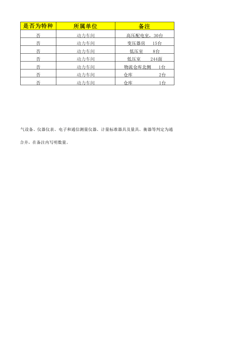 24动力车间设备设施清单.xls 第2页